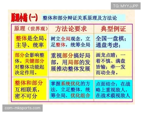 节奏控制方法论：保优势与追分阶段换人策略差异