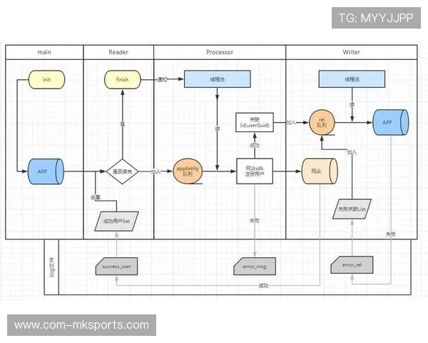 本年度行业正处于架构解耦的关键期 软件定义的场馆模式渐成主流